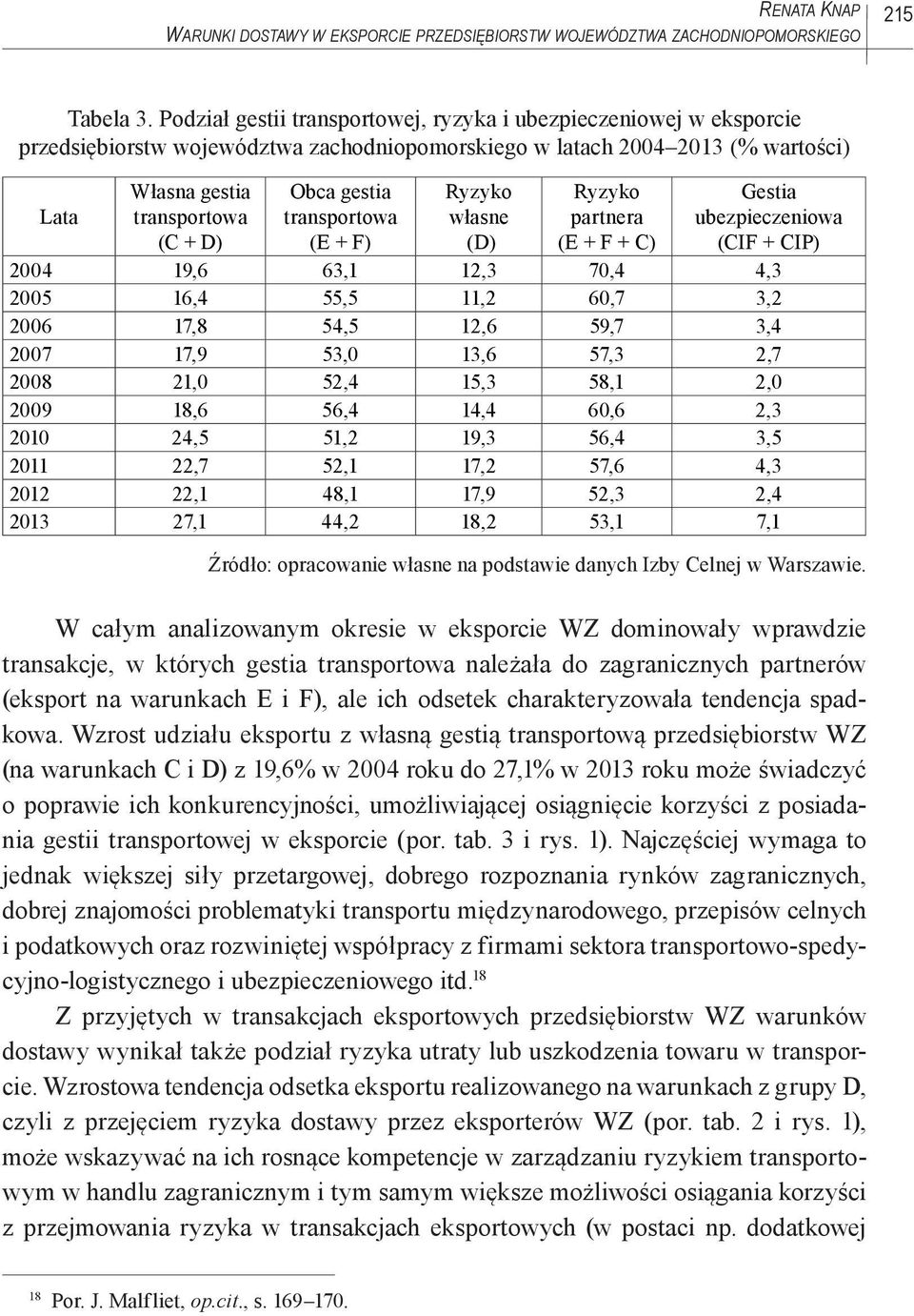 gestia transportowa (E + F) Ryzyko własne (D) Ryzyko partnera (E + F + C) Gestia ubezpieczeniowa (CIF + CIP) 2004 19,6 63,1 12,3 70,4 4,3 2005 16,4 55,5 11,2 60,7 3,2 2006 17,8 54,5 12,6 59,7 3,4