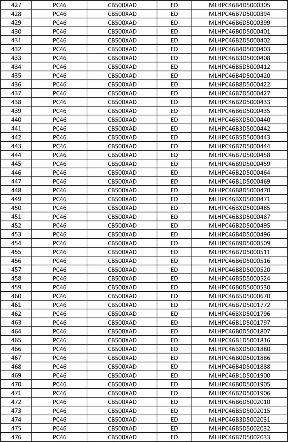 CB500XAD ED MLHPC46B7D5000427 438 PC46 CB500XAD ED MLHPC46B2D5000433 439 PC46 CB500XAD ED MLHPC46B6D5000435 440 PC46 CB500XAD ED MLHPC46BXD5000440 441 PC46 CB500XAD ED MLHPC46B3D5000442 442 PC46