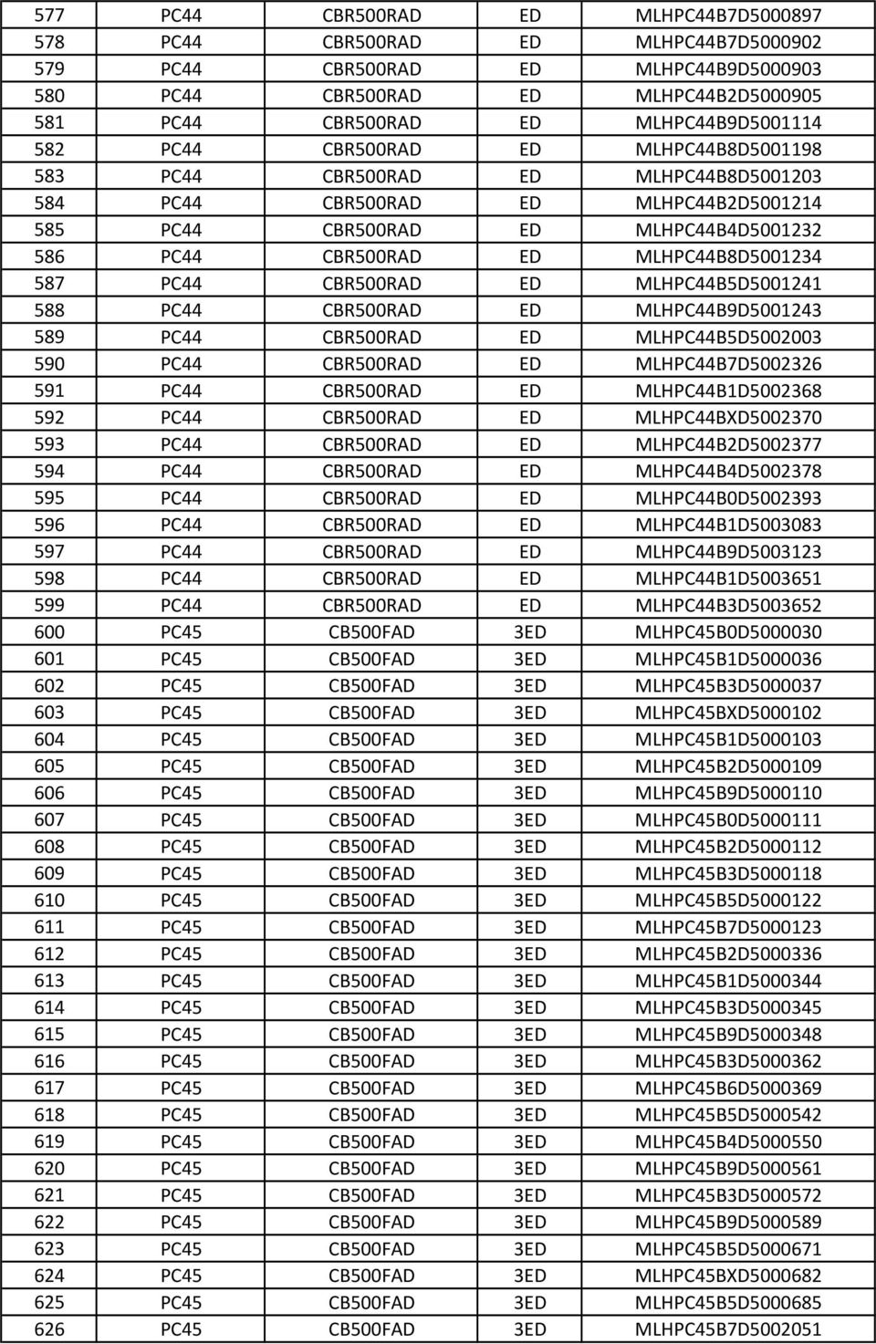 587 PC44 CBR500RAD ED MLHPC44B5D5001241 588 PC44 CBR500RAD ED MLHPC44B9D5001243 589 PC44 CBR500RAD ED MLHPC44B5D5002003 590 PC44 CBR500RAD ED MLHPC44B7D5002326 591 PC44 CBR500RAD ED MLHPC44B1D5002368