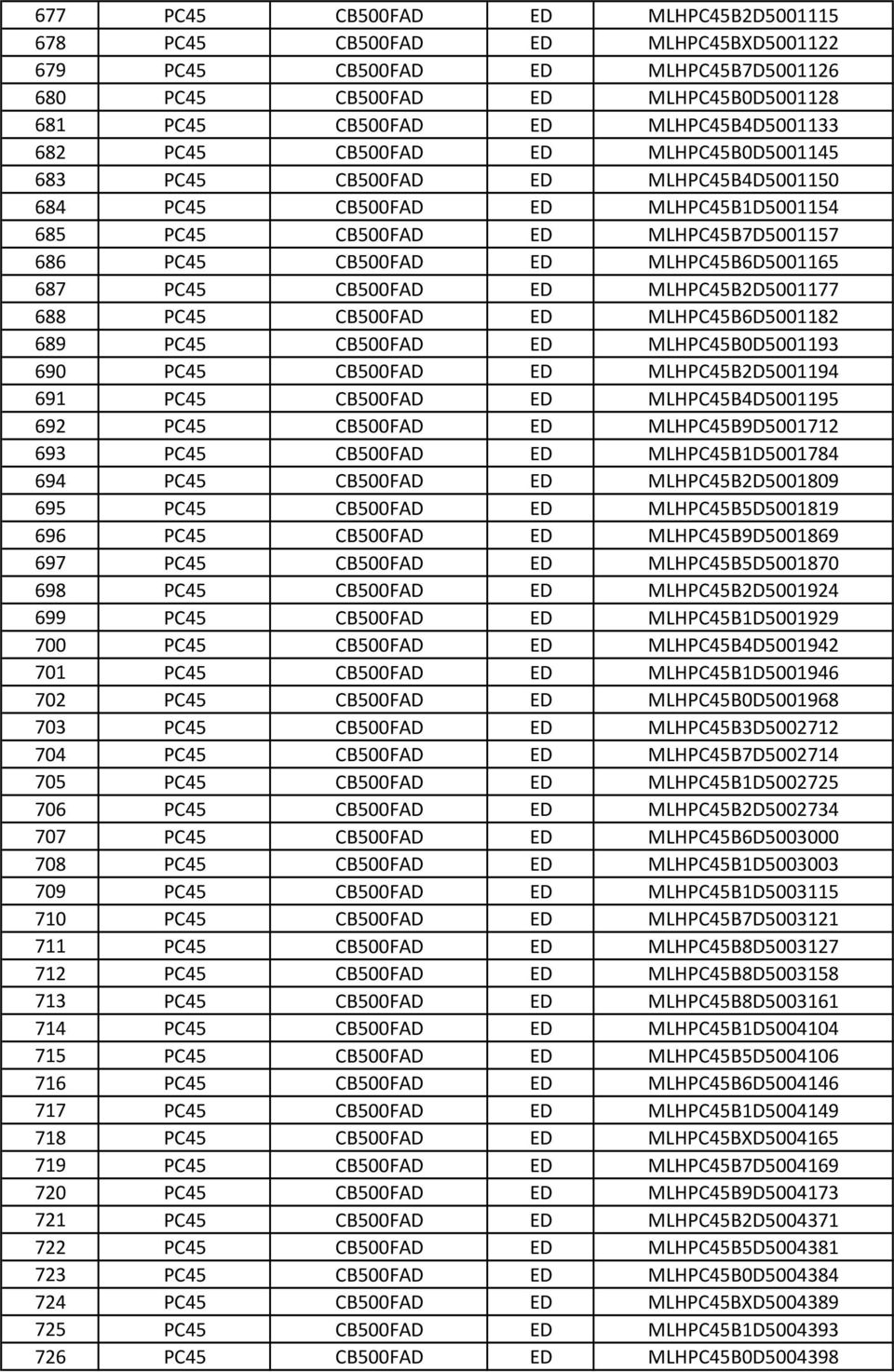 CB500FAD ED MLHPC45B2D5001177 688 PC45 CB500FAD ED MLHPC45B6D5001182 689 PC45 CB500FAD ED MLHPC45B0D5001193 690 PC45 CB500FAD ED MLHPC45B2D5001194 691 PC45 CB500FAD ED MLHPC45B4D5001195 692 PC45