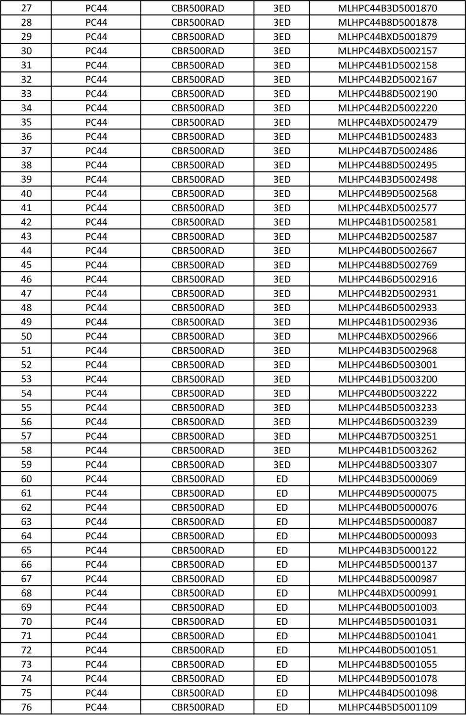 37 PC44 CBR500RAD 3ED MLHPC44B7D5002486 38 PC44 CBR500RAD 3ED MLHPC44B8D5002495 39 PC44 CBR500RAD 3ED MLHPC44B3D5002498 40 PC44 CBR500RAD 3ED MLHPC44B9D5002568 41 PC44 CBR500RAD 3ED MLHPC44BXD5002577