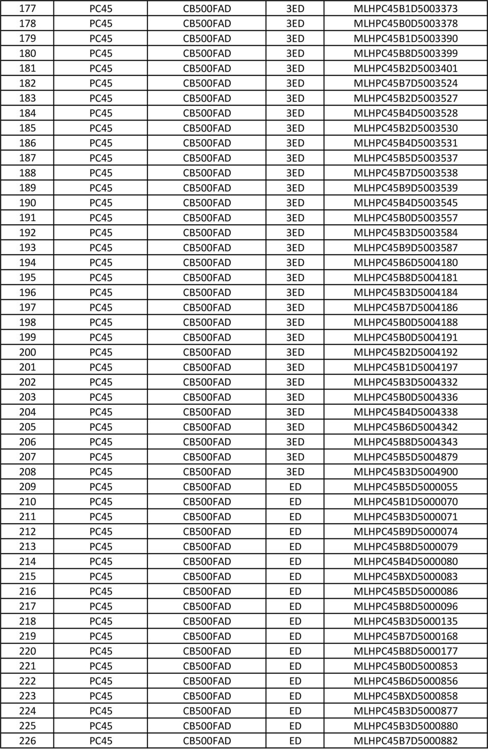 187 PC45 CB500FAD 3ED MLHPC45B5D5003537 188 PC45 CB500FAD 3ED MLHPC45B7D5003538 189 PC45 CB500FAD 3ED MLHPC45B9D5003539 190 PC45 CB500FAD 3ED MLHPC45B4D5003545 191 PC45 CB500FAD 3ED MLHPC45B0D5003557