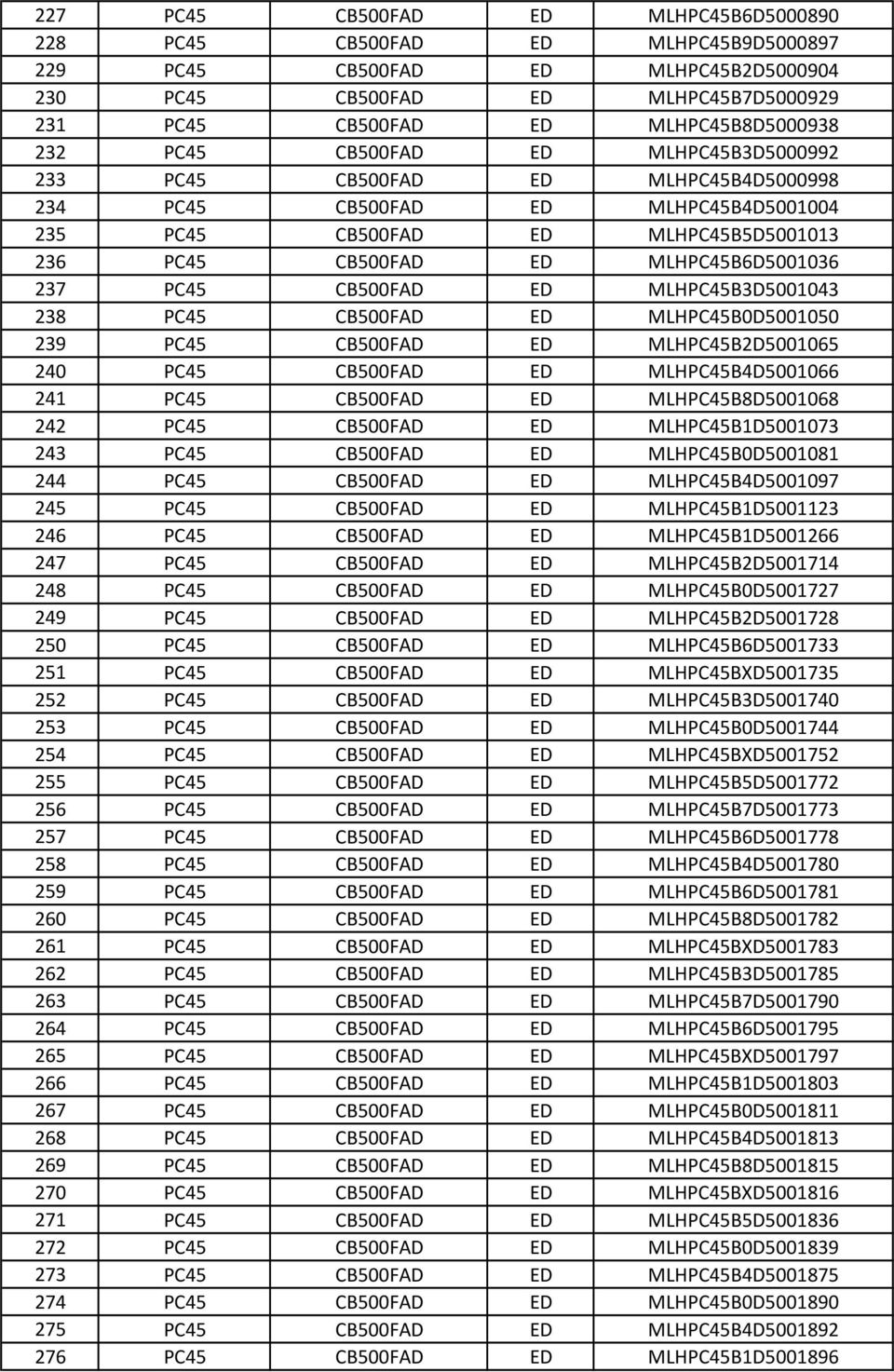 CB500FAD ED MLHPC45B3D5001043 238 PC45 CB500FAD ED MLHPC45B0D5001050 239 PC45 CB500FAD ED MLHPC45B2D5001065 240 PC45 CB500FAD ED MLHPC45B4D5001066 241 PC45 CB500FAD ED MLHPC45B8D5001068 242 PC45