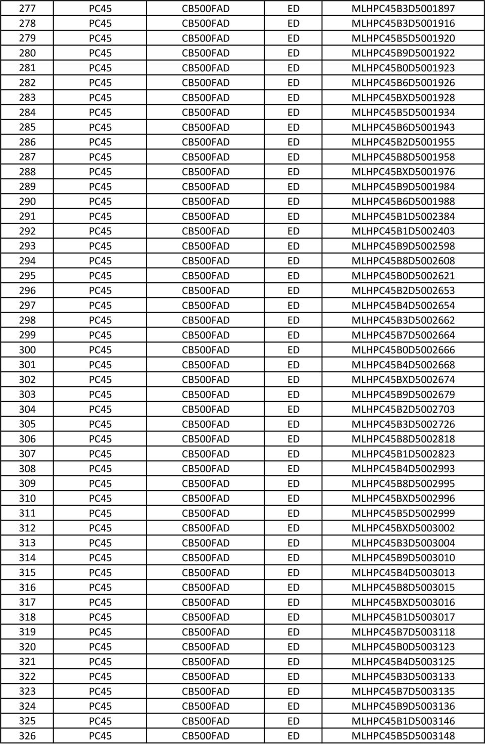 CB500FAD ED MLHPC45B8D5001958 288 PC45 CB500FAD ED MLHPC45BXD5001976 289 PC45 CB500FAD ED MLHPC45B9D5001984 290 PC45 CB500FAD ED MLHPC45B6D5001988 291 PC45 CB500FAD ED MLHPC45B1D5002384 292 PC45