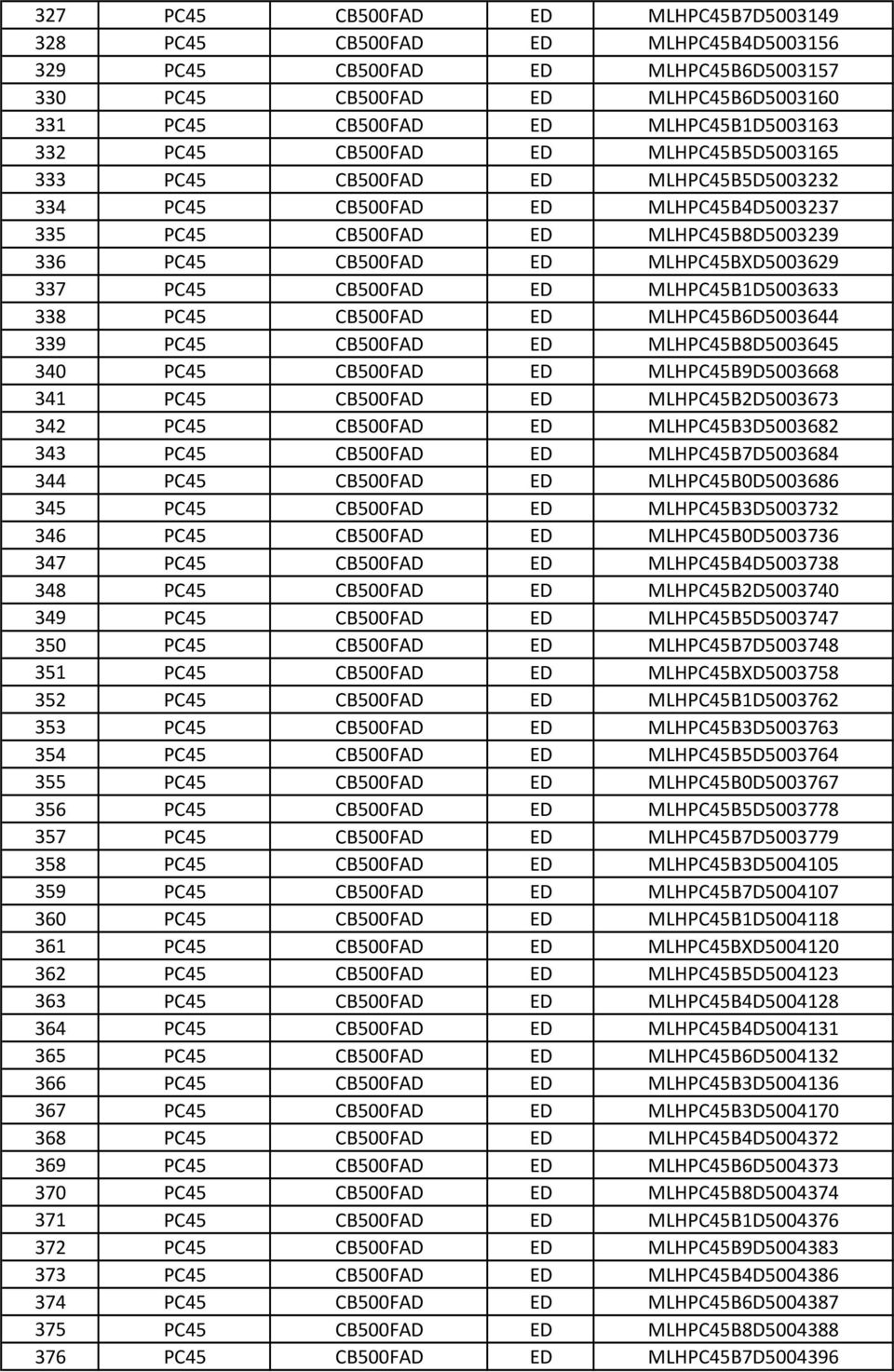 CB500FAD ED MLHPC45B1D5003633 338 PC45 CB500FAD ED MLHPC45B6D5003644 339 PC45 CB500FAD ED MLHPC45B8D5003645 340 PC45 CB500FAD ED MLHPC45B9D5003668 341 PC45 CB500FAD ED MLHPC45B2D5003673 342 PC45