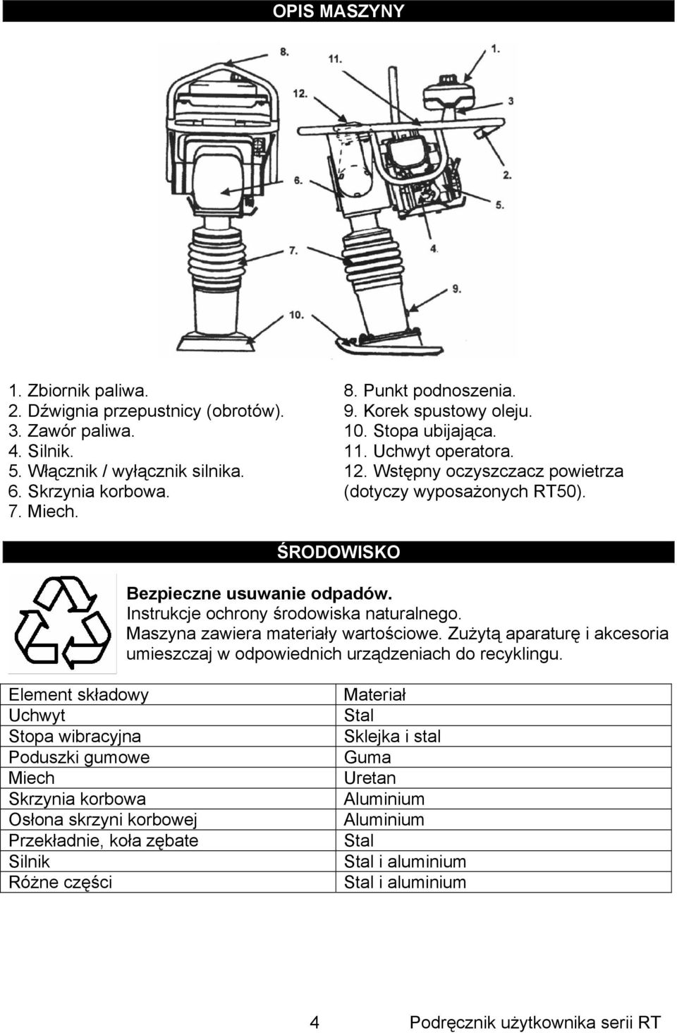 Instrukcje ochrony środowiska naturalnego. Maszyna zawiera materiały wartościowe. Zużytą aparaturę i akcesoria umieszczaj w odpowiednich urządzeniach do recyklingu.