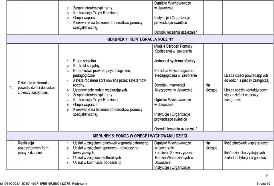 Działania w kierunku powrotu dzieci do rodzin z pieczy zastępczej. 1. Praca socjalna. 2. Kontrakt socjalny. 3. Poradnictwo prawne, psychologiczne, pedagogiczne. 4.