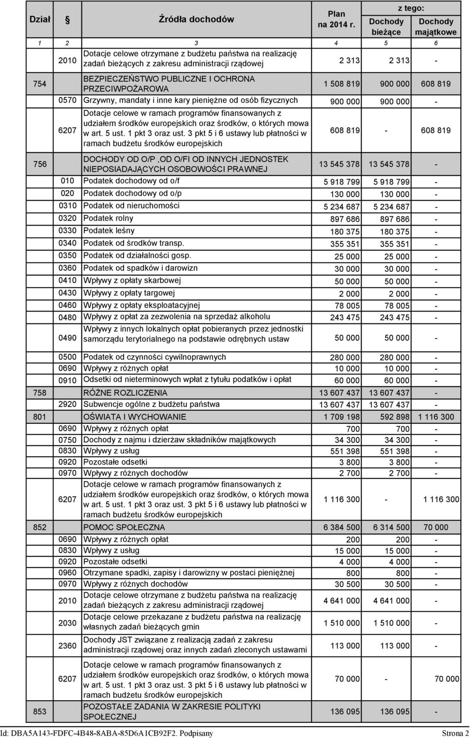 finansowanych udiałem środków europejskich ora środków, o których mowa w art. 5 ust. 1 pkt 3 ora ust.