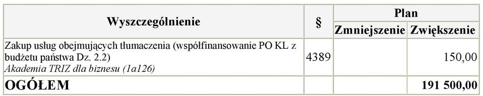 (współfinansowanie PO KL z