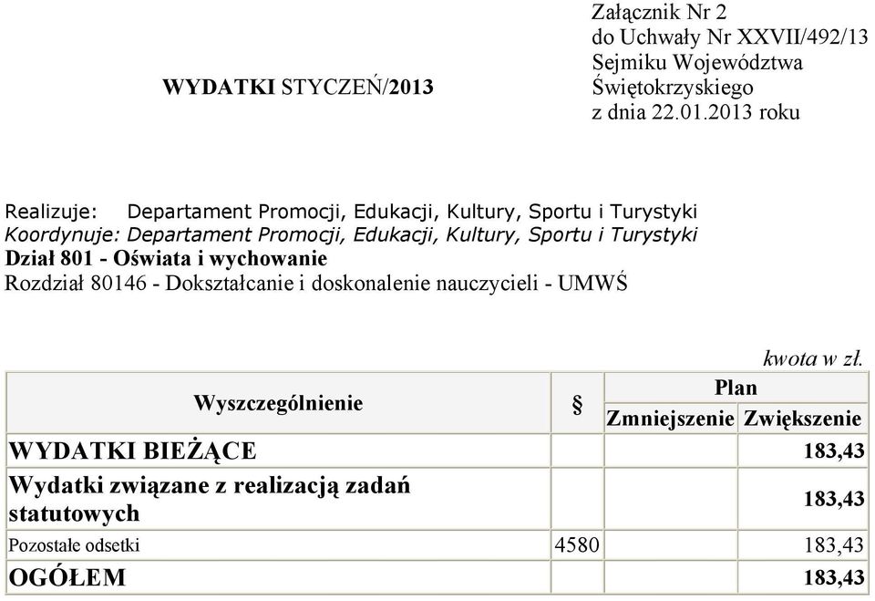 wychowanie Rozdział 80146 - Dokształcanie i doskonalenie nauczycieli - UMWŚ WYDATKI