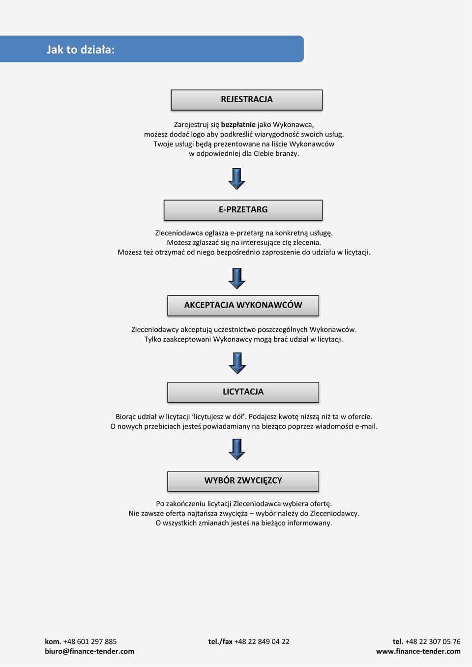 Możesz też otrzymać od niego bezpośrednio zaproszenie do udziału w licytacji. AKCEPTACJA WYKONAWCÓW Zleceniodawcy akceptują uczestnictwo poszczególnych Wykonawców.