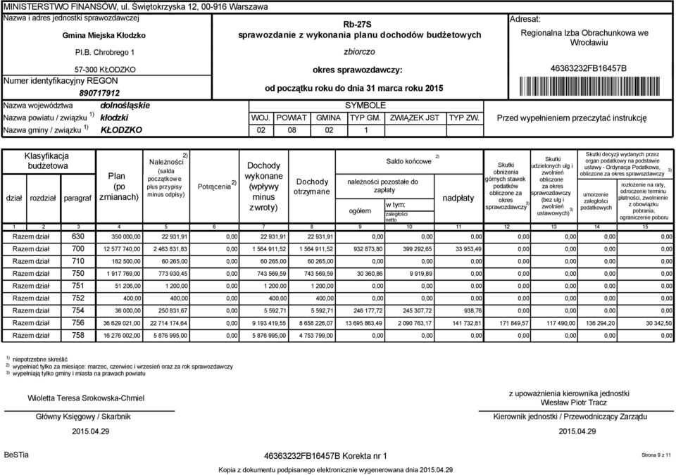 02 POWIAT 08 GMINA 02 zbiorczo okres sprawozdawczy: od początku roku do dnia 31 marca roku 2015 SYMBOLE TYP GM. 1 ZWIĄZEK JST TYP ZW.