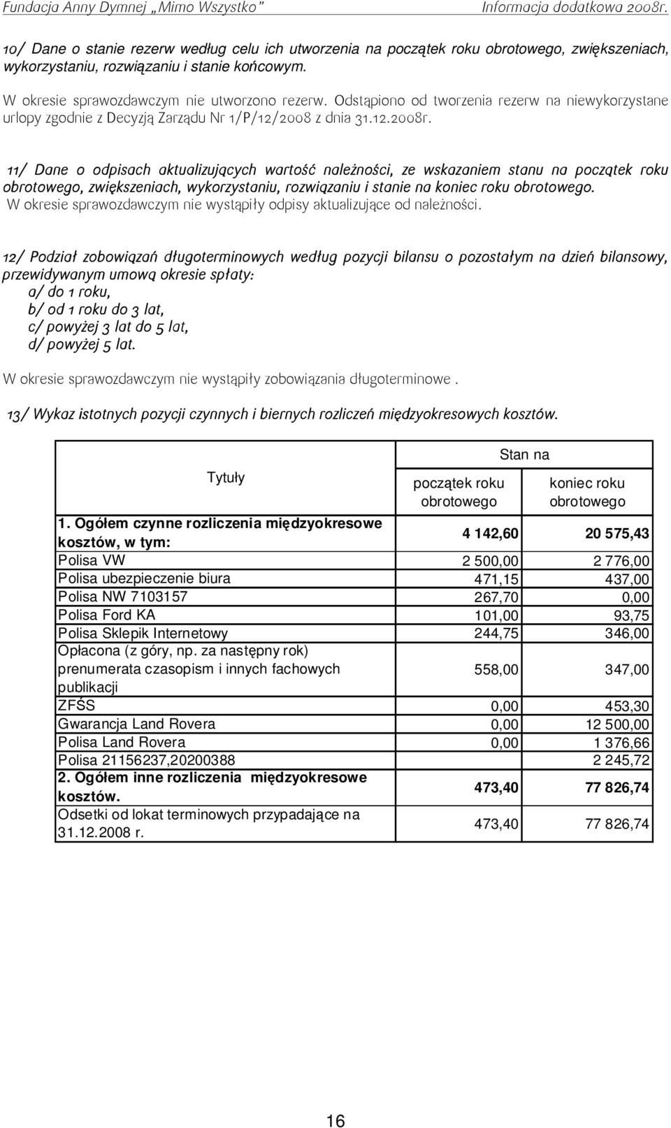 11/ Dane o odpisach aktualizujących wartość naleŝności, ze wskazaniem stanu na początek roku, zwiększeniach, wykorzystaniu, rozwiązaniu i stanie na koniec roku.