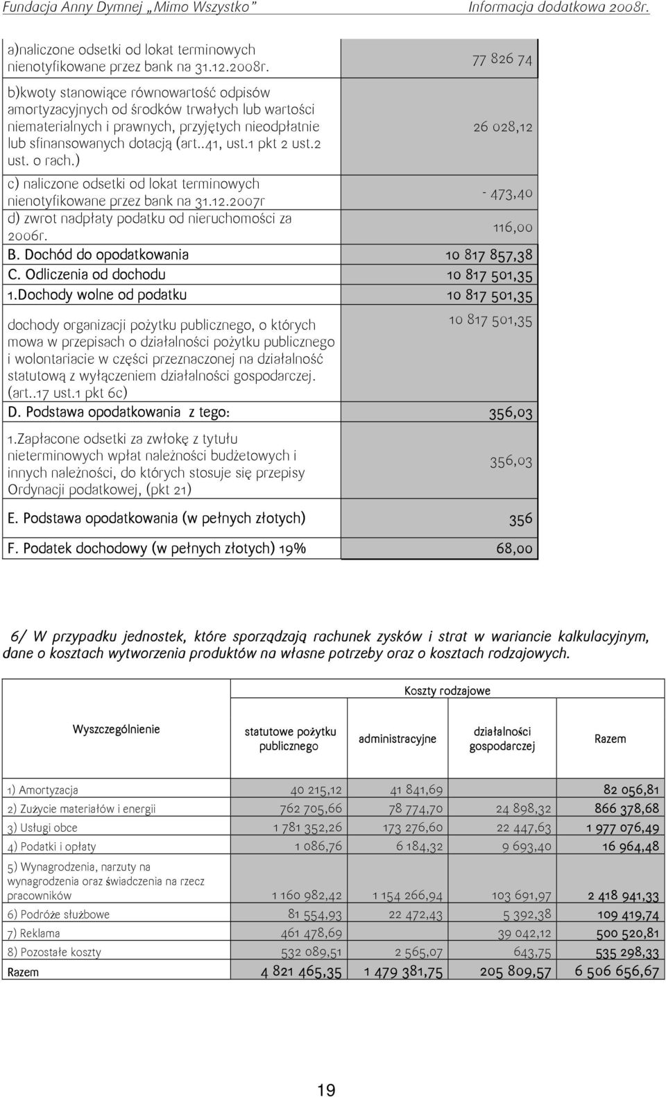 2 ust. o rach.) 77 826 74 26 28,12 c) naliczone odsetki od lokat terminowych nienotyfikowane przez bank na 31.12.27r - 473,4 d) zwrot nadpłaty podatku od nieruchomości za 26r. 116, B.