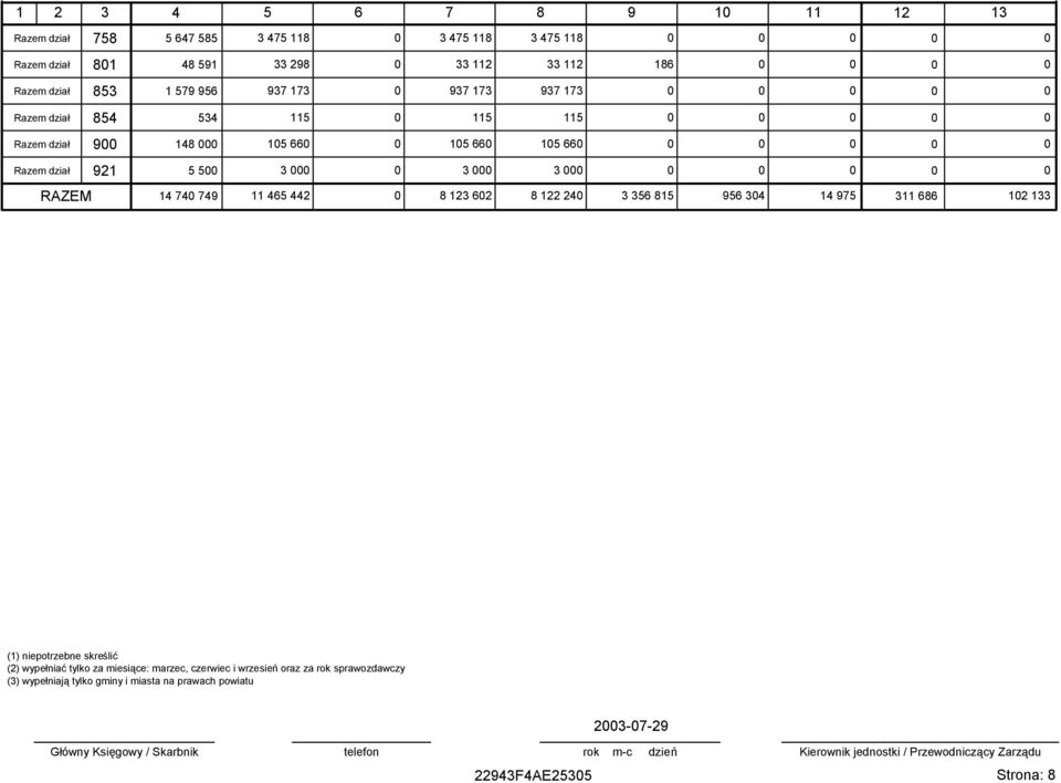 115 0 0 0 0 0 Razem dział 900 148 000 105 660 0 105 660 105 660 0 0 0 0 0 Razem dział 921 5 500 3 000 0 3 000