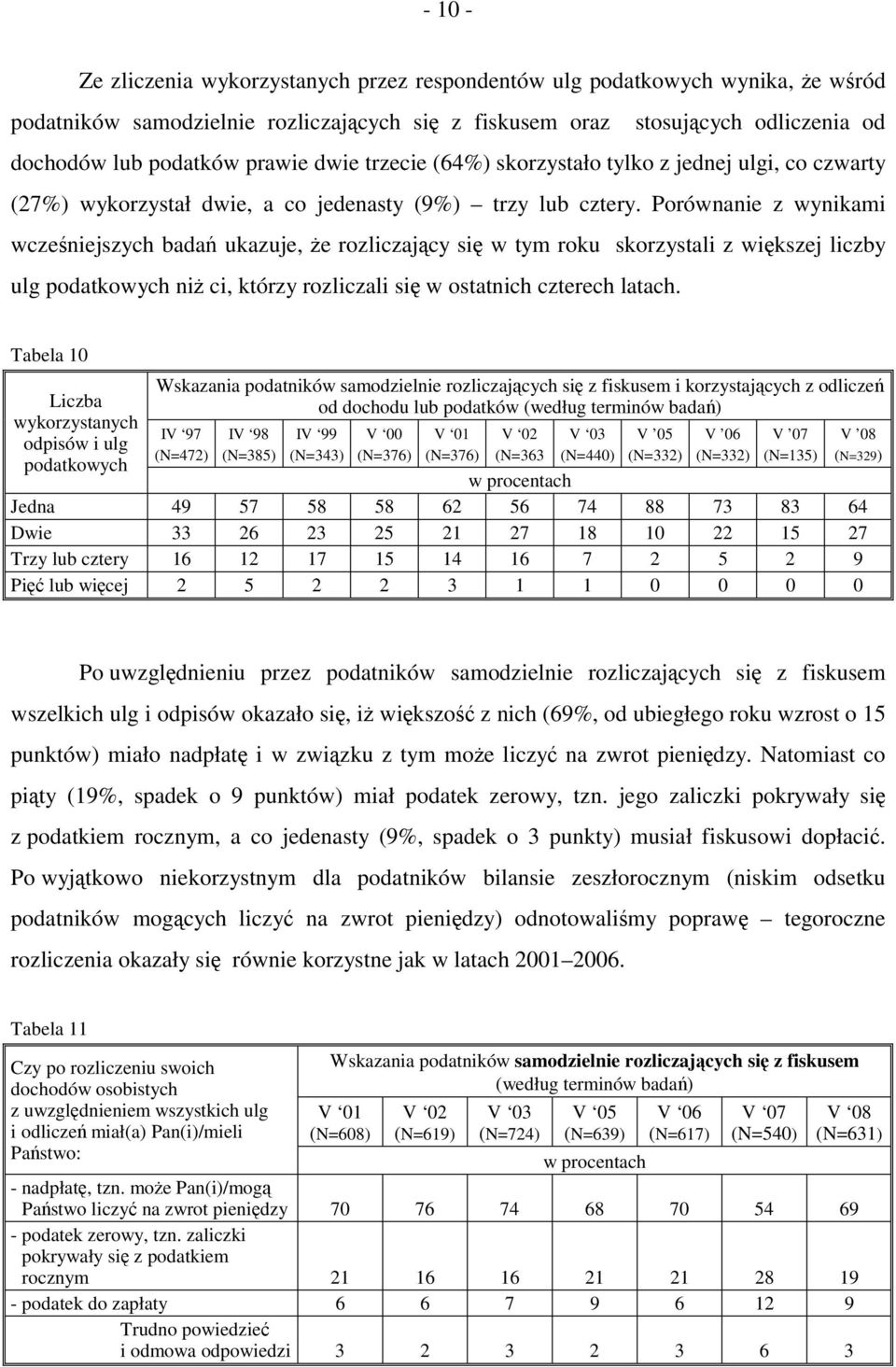 Porównanie z wynikami wcześniejszych badań ukazuje, że rozliczający się w tym roku skorzystali z większej liczby ulg podatkowych niż ci, którzy rozliczali się w ostatnich czterech latach.