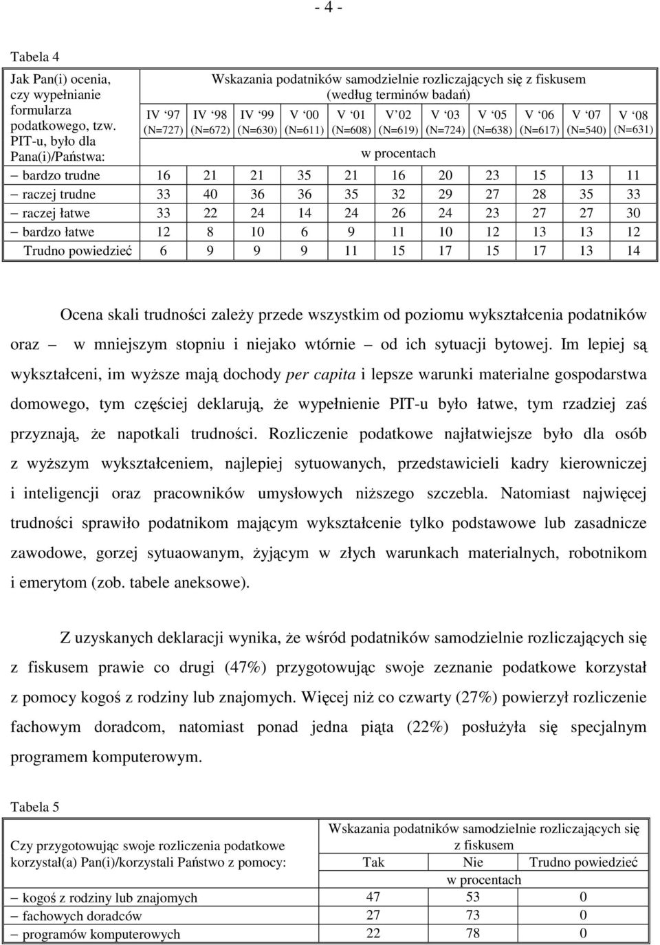 (N=727) (N=672) (N=630) (N=611) (N=608) (N=619) (N=724) (N=638) (N=617) (N=540) (N=631) PIT-u, było dla Pana(i)/Państwa: bardzo trudne 16 21 21 35 21 16 20 23 15 13 11 raczej trudne 33 40 36 36 35 32