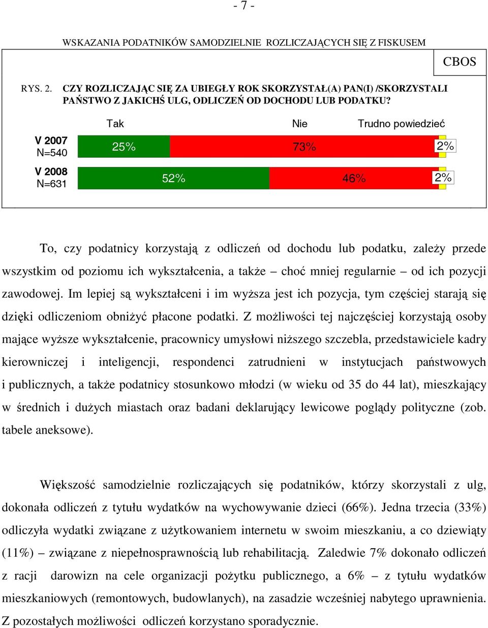 V 2007 N=540 V 2008 N=631 Tak Nie Trudno powiedzieć 25% 73% 2% 52% 46% 2% To, czy podatnicy korzystają z odliczeń od dochodu lub podatku, zależy przede wszystkim od poziomu ich wykształcenia, a także