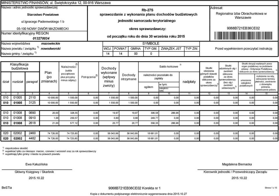 samorzadu terytorialnego od początku roku do dnia 30 września roku 2015 SYMBOLE WOJ. POWIAT GMINA TYP GM. ZWIĄZEK JST TYP ZW.