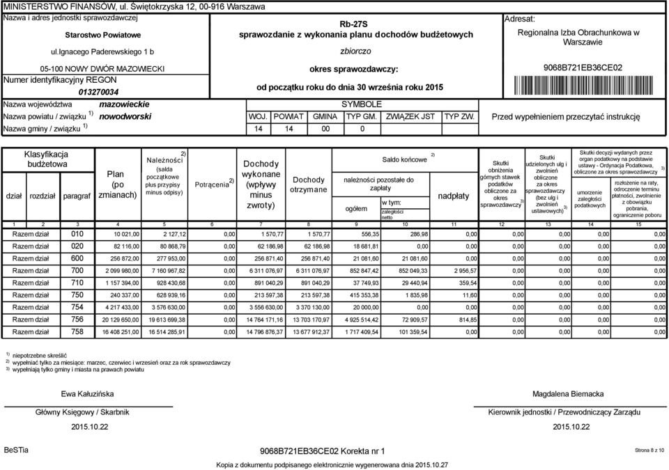 14 POWIAT 14 GMINA 00 zbiorczo okres sprawozdawczy: od początku roku do dnia 30 września roku 2015 SYMBOLE TYP GM. 0 ZWIĄZEK JST TYP ZW.