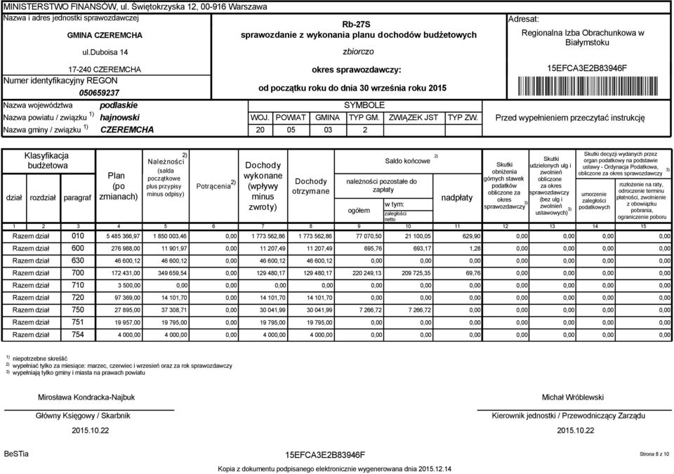 20 POWIAT 05 GMINA 03 zbiorczo okres sprawozdawczy: od początku roku do dnia 30 września roku 2015 SYMBOLE TYP GM. 2 ZWIĄZEK JST TYP ZW.