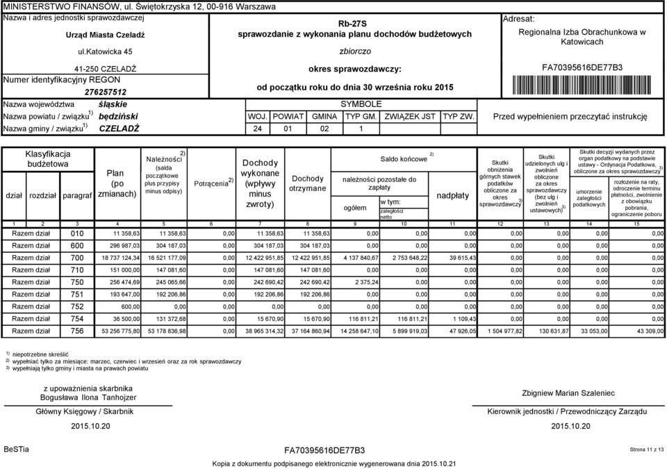 24 POWIAT 01 GMINA 02 zbiorczo okres sprawozdawczy: od początku roku do dnia 30 września roku 2015 SYMBOLE TYP GM. 1 ZWIĄZEK JST TYP ZW.