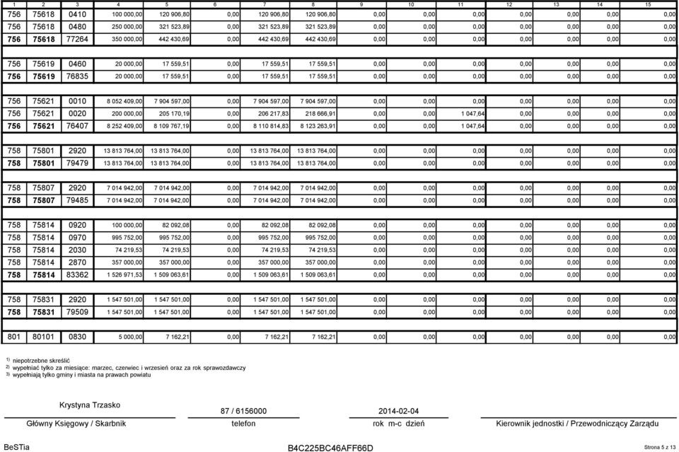 597,00 7 904 597,00 0,00 756 75621 0020 200 00 1 047,64 205 170,19 0,00 206 217,83 218 666,91 0,00 756 75621 76407 8 252 409,00 8 109 767,19 0,00 8 110 814,83 8 123 263,91 1 047,64 0,00 0,00 758