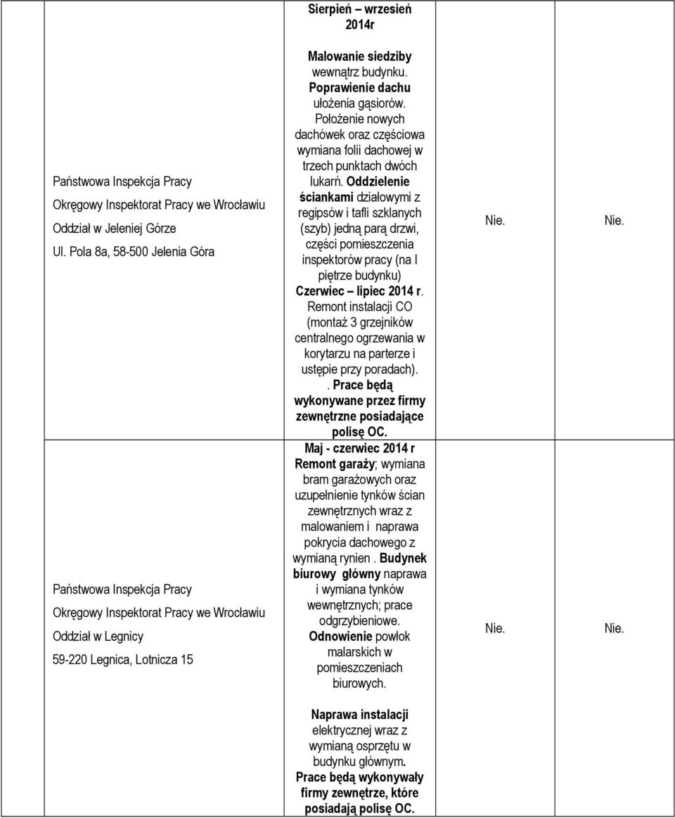 Położenie nowych dachówek oraz częściowa wymiana folii dachowej w trzech punktach dwóch lukarń.