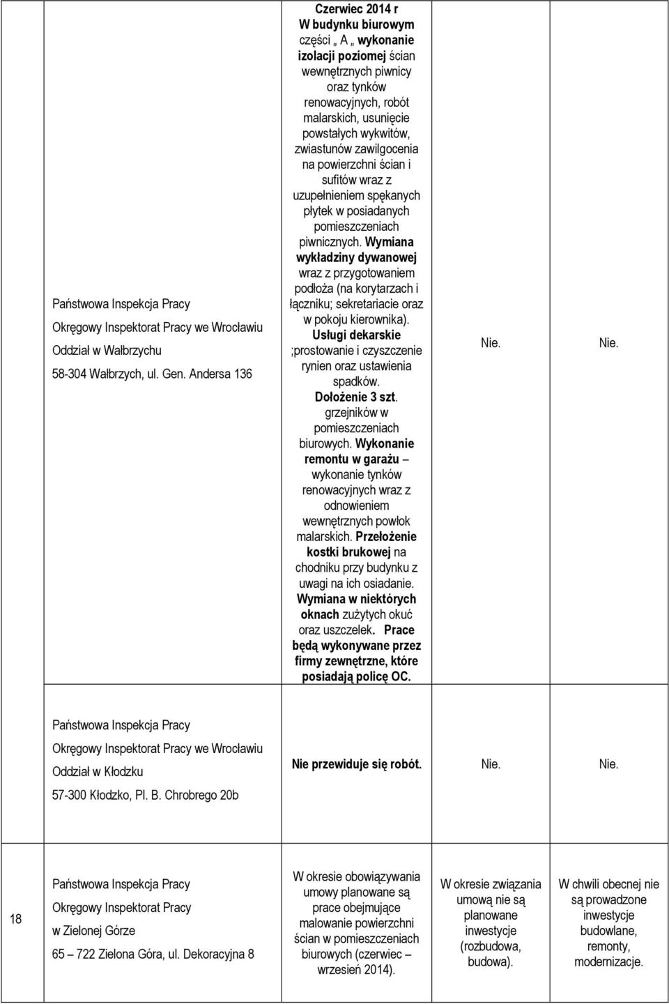 zawilgocenia na powierzchni ścian i sufitów wraz z uzupełnieniem spękanych płytek w posiadanych pomieszczeniach piwnicznych.