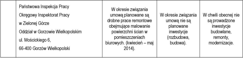 obejmujące malowanie powierzchni ścian w pomieszczeniach biurowych. (kwiecień maj 2014).