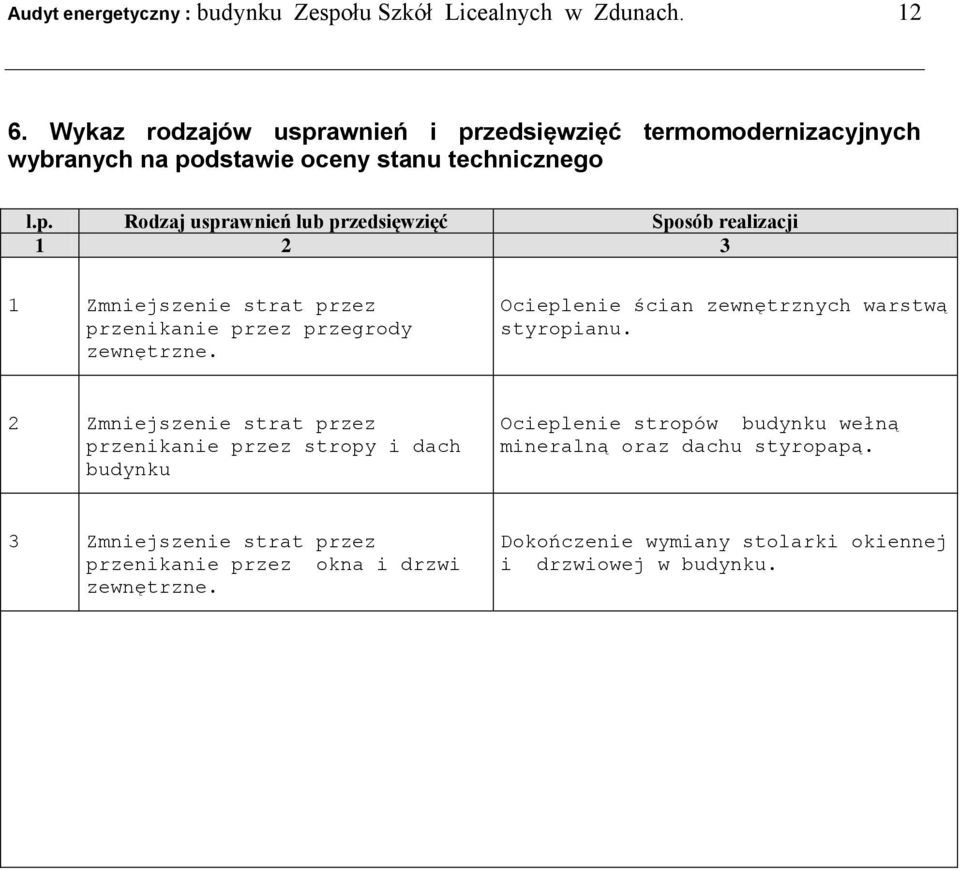 Ocieplenie ścian zewnętrznych warstwą styropianu.