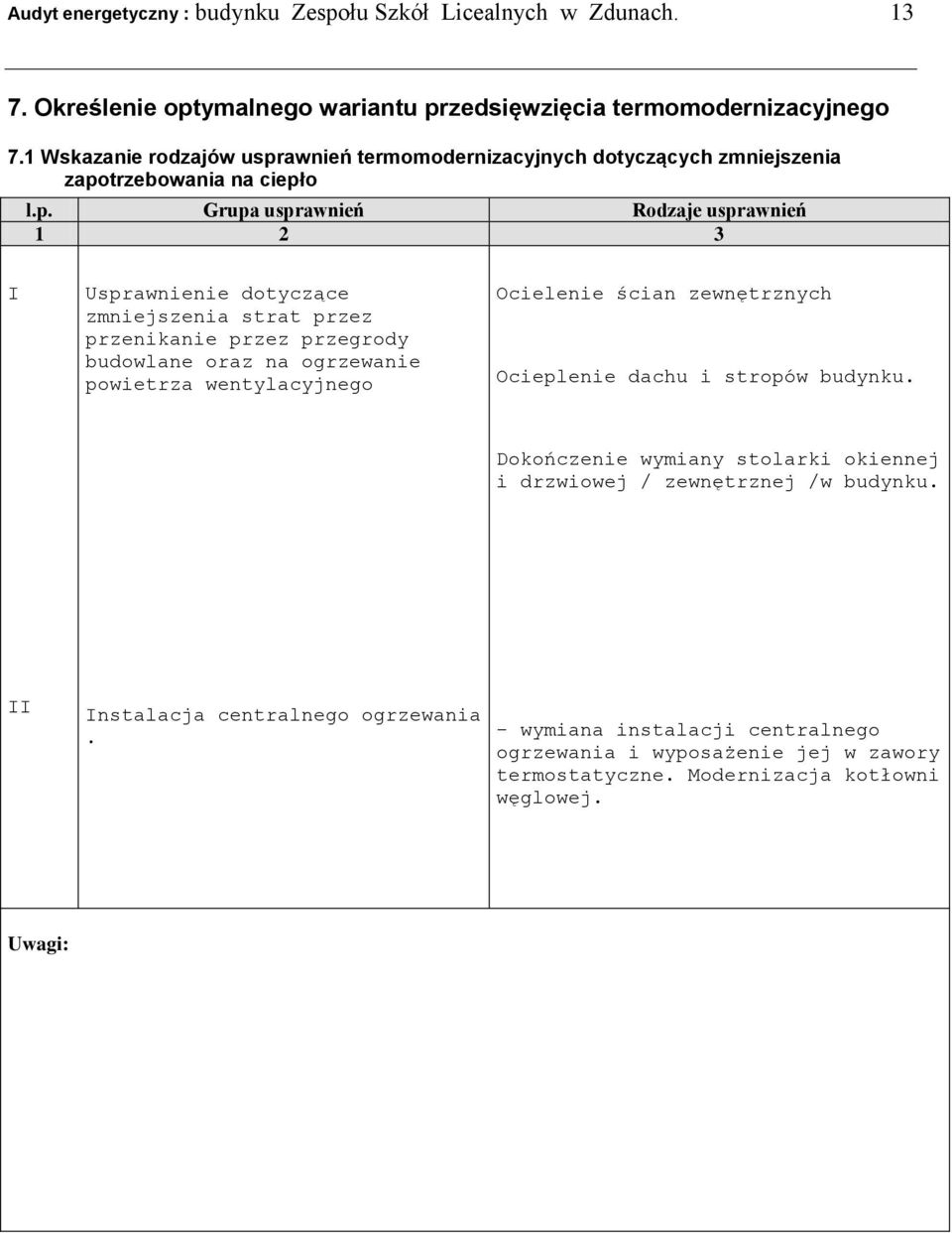 awnień termomodernizacyjnych dotyczących zmniejszenia zapo