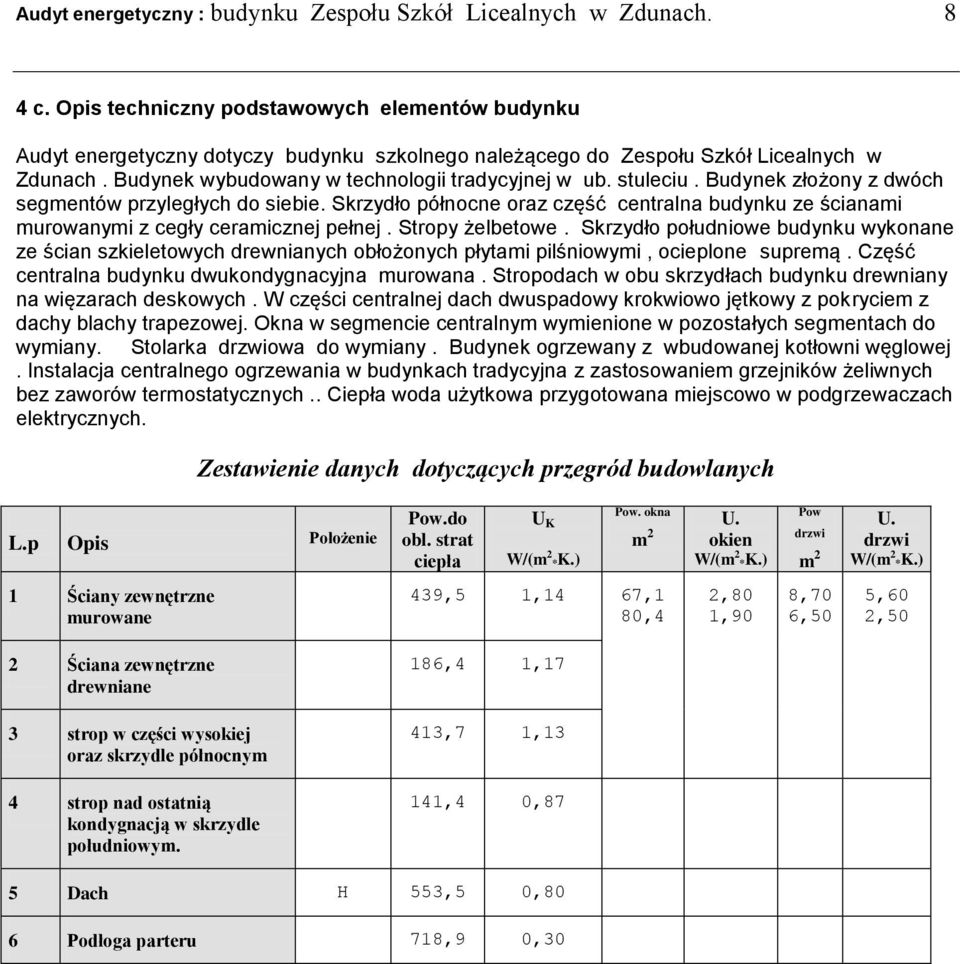 stuleciu. Budynek złożony z dwóch segmentów przyległych do siebie. Skrzydło północne oraz część centralna budynku ze ścianami murowanymi z cegły ceramicznej pełnej. Stropy żelbetowe.