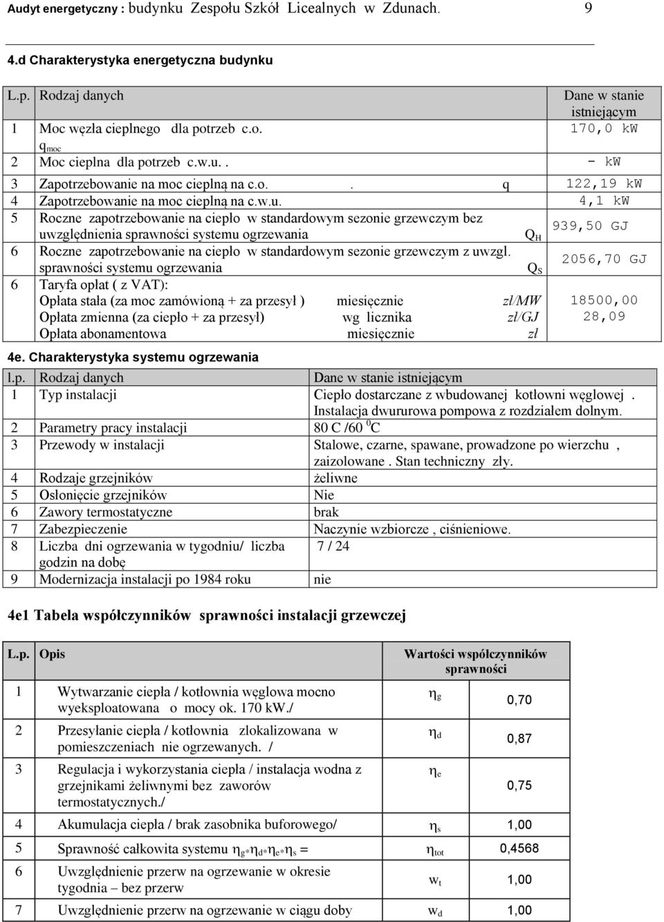 uwzględnienia sprawności systemu ogrzewania Q H 939,50 GJ 6 Roczne zapotrzebowanie na ciepło w standardowym sezonie grzewczym z uwzgl.