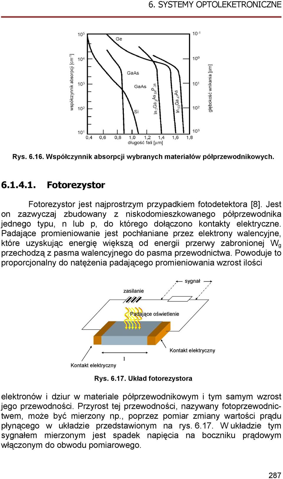 Padające promieniowanie jest pochłaniane przez elektrony walencyjne, które uzyskując energię większą od energii przerwy zabronionej W g przechodzą z pasma walencyjnego do pasma przewodnictwa.