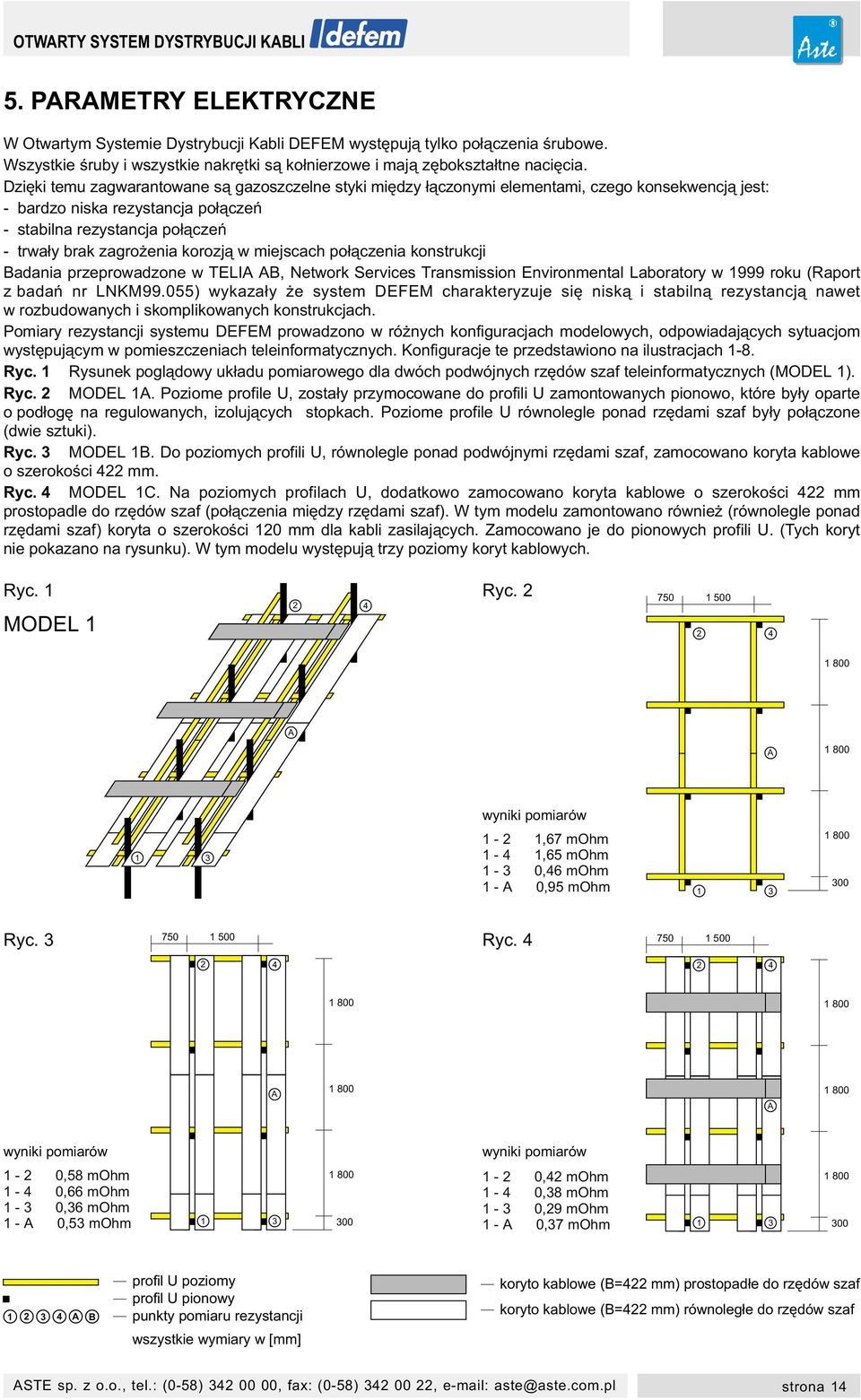 korozj¹ w miejscach po³¹czenia konstrukcji Badania przeprowadzone w TELI B, Network Services Transmission Environmental Laboratory w 1999 roku (Raport z badañ nr LNKM99.