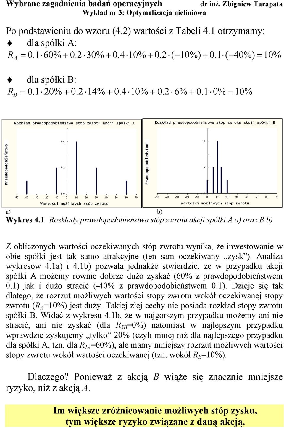 możlwych stóp zwrotu a) b) Wykres 4.