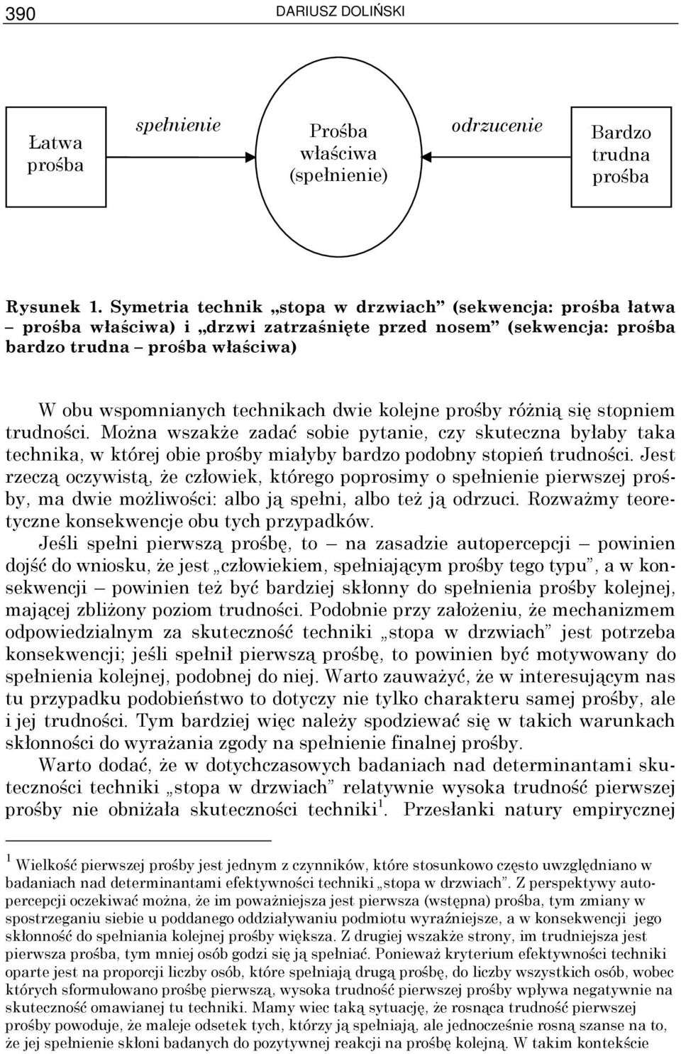 kolejne prośby róŝnią się stopniem trudności. MoŜna wszakŝe zadać sobie pytanie, czy skuteczna byłaby taka technika, w której obie prośby miałyby bardzo podobny stopień trudności.