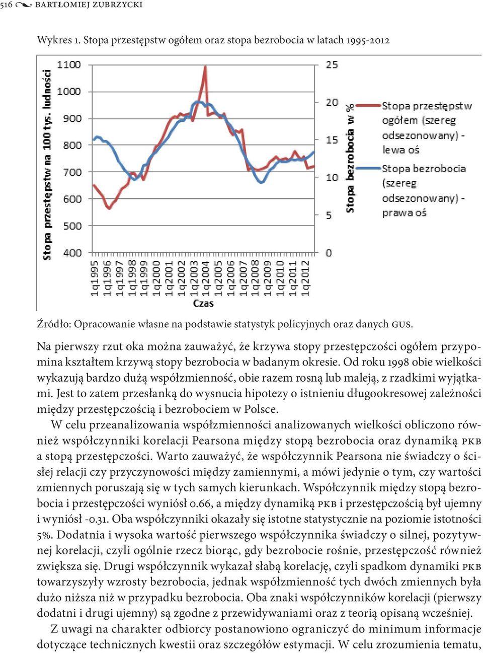 Od roku 1998 obie wielkości wykazują bardzo dużą współzmienność, obie razem rosną lub maleją, z rzadkimi wyjątkami.