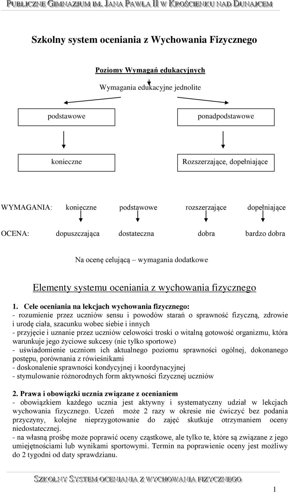 Cele oceniania na lekcjach wychowania fizycznego: - rozumienie przez uczniów sensu i powodów starań o sprawność fizyczną, zdrowie i urodę ciała, szacunku wobec siebie i innych - przyjęcie i uznanie