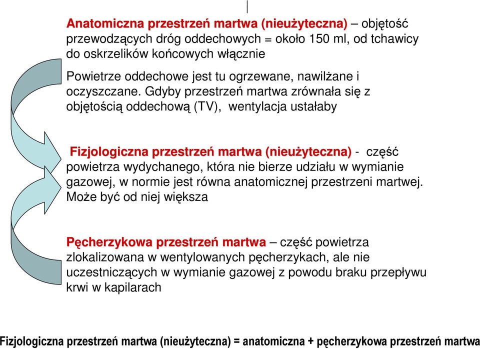 Gdyby przestrzeń martwa zrównała się z objętością oddechową (TV), wentylacja ustałaby Fizjologiczna przestrzeń martwa (nieuŝyteczna) - część powietrza wydychanego, która nie bierze udziału w