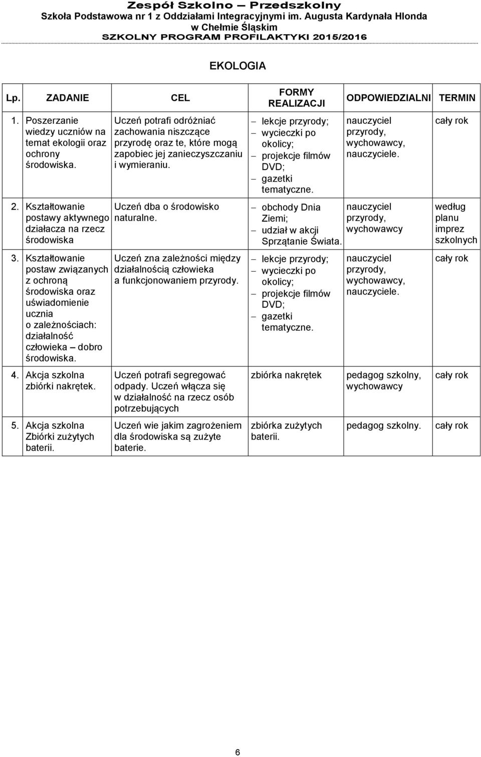 Akcja szkolna Zbiórki zużytych baterii. Uczeń potrafi odróżniać zachowania niszczące przyrodę oraz te, które mogą zapobiec jej zanieczyszczaniu i wymieraniu. Uczeń dba o środowisko naturalne.