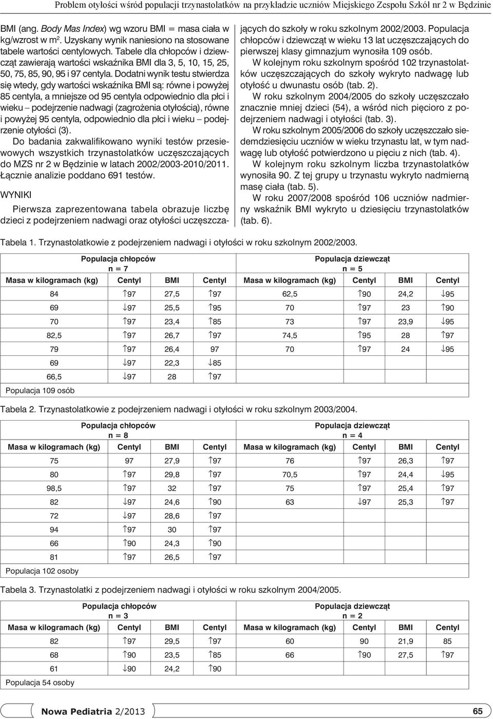 Dodatni wynik testu stwierdza się wtedy, gdy wartości wskaźnika BMI są: równe i powyżej 85 centyla, a mniejsze od 95 centyla odpowiednio dla płci i wieku podejrzenie nadwagi (zagrożenia otyłością),