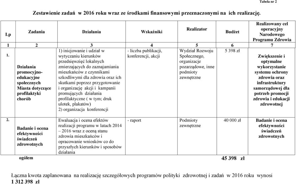 Działania promocyjnoedukacyjne społecznych Miasta dotyczące profilaktyki chorób 1) inicjowanie i udział w wytyczaniu kierunków przedsięwzięć lokalnych zmierzających do zaznajamiania mieszkańców z