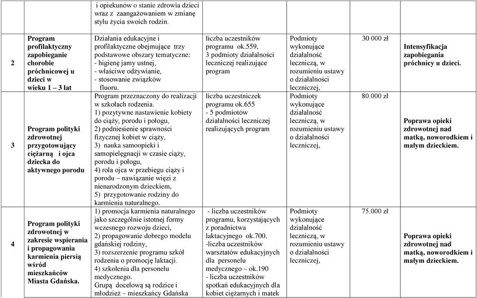 zdrowotnej w zakresie wspierania i propagowania karmienia piersią wśród mieszkańców Miasta Gdańska.