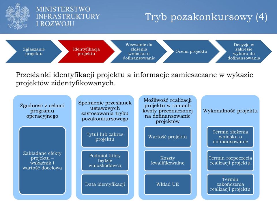 w ramach kwoty przeznaczonej na projektów Wykonalność Tytuł lub zakres Wartość Termin Zakładane efekty wskaźnik i wartość docelowa