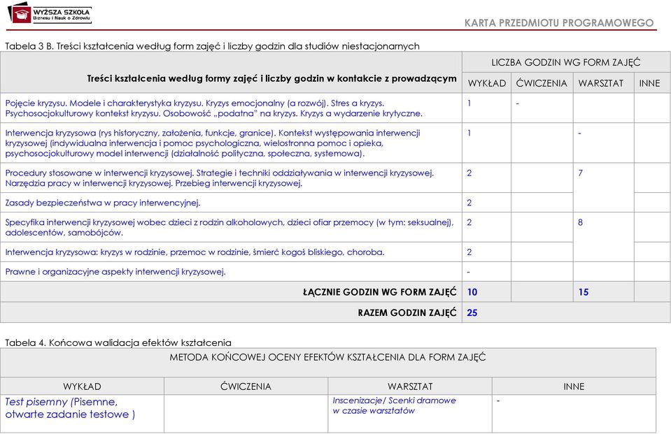 Interwencja kryzysowa (rys historyczny, założenia, funkcje, granice).