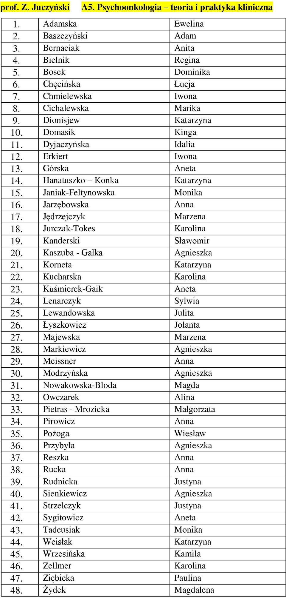 Janiak-Feltynowska Monika 16. Jarzębowska Anna 17. Jędrzejczyk Marzena 18. Jurczak-Tokes Karolina 19. Kanderski Sławomir 20. Kaszuba - Gałka Agnieszka 21. Korneta Katarzyna 22. Kucharska Karolina 23.