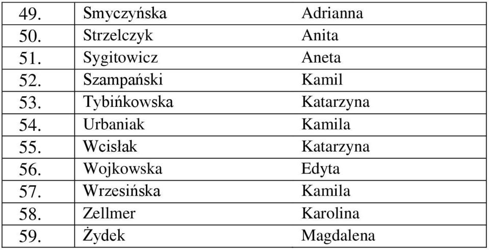 Tybińkowska Katarzyna 54. Urbaniak Kamila 55.