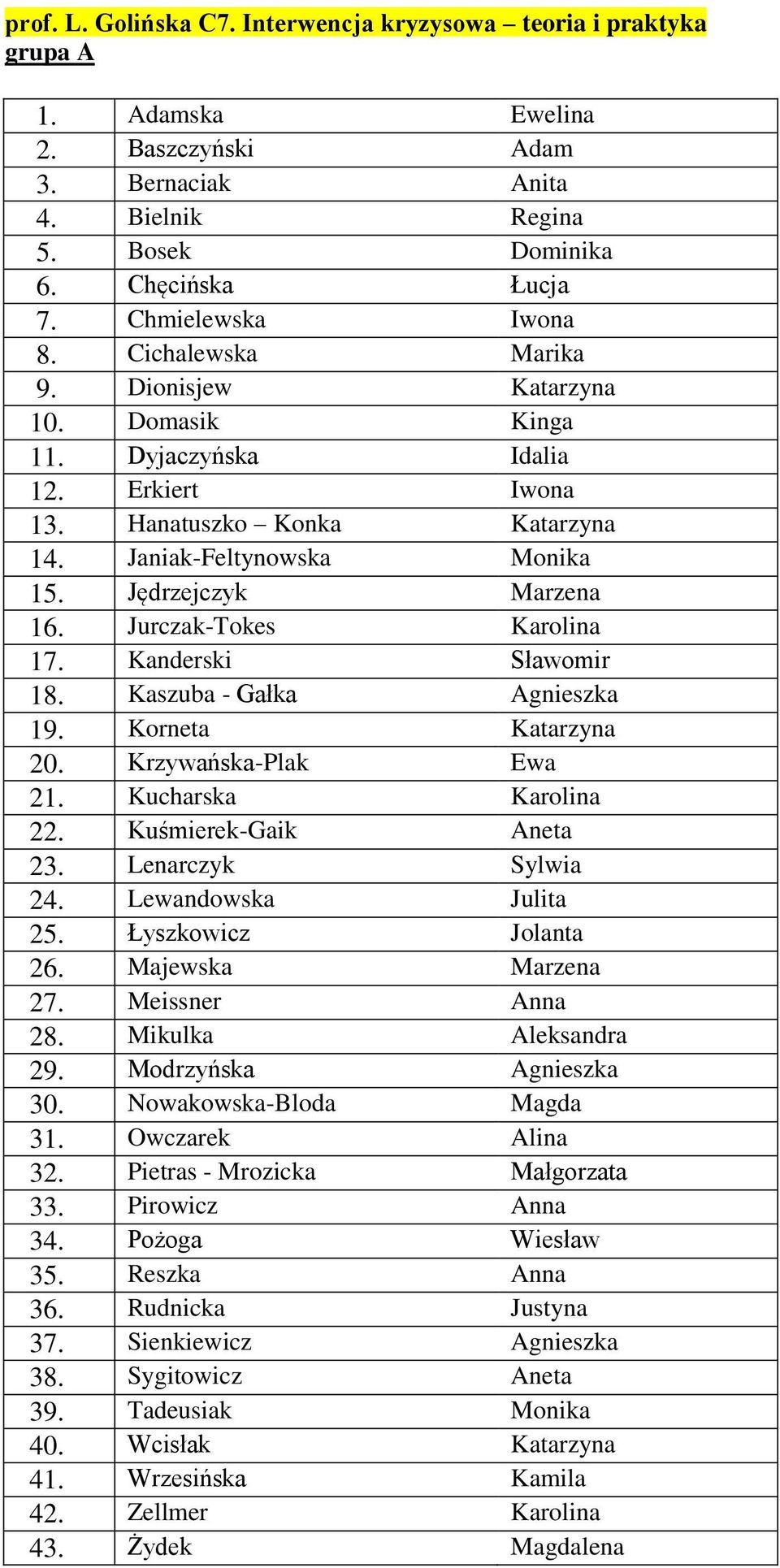 Jędrzejczyk Marzena 16. Jurczak-Tokes Karolina 17. Kanderski Sławomir 18. Kaszuba - Gałka Agnieszka 19. Korneta Katarzyna 20. Krzywańska-Plak Ewa 21. Kucharska Karolina 22. Kuśmierek-Gaik Aneta 23.